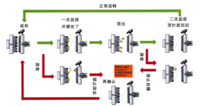模具监控器的使用方法【秘籍】