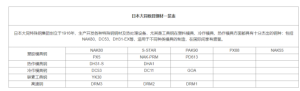日本模具钢材型号大全