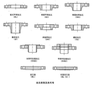 不锈钢法兰型号标准表【正式版】