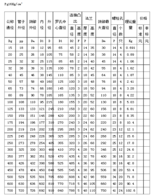 对焊法兰标准尺寸对照表【大全】