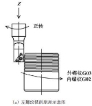 单刃螺纹铣刀加工螺纹编程【技巧】