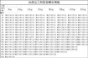 法兰螺栓规格及尺寸表【免下载】