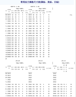 国标法兰尺寸对照表【免下载】