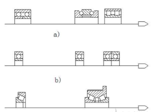机床主轴更换轴承步骤【干货】