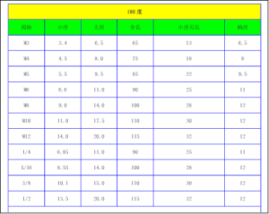 铰刀和对应钻头尺寸对照表【免费下载】