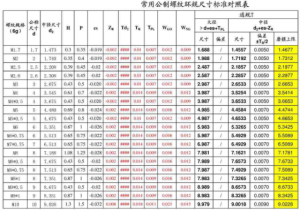 螺纹量规尺寸标准对照表【免下载】