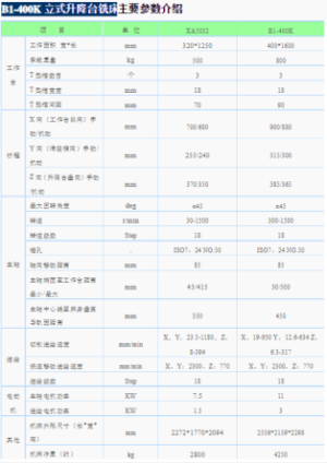 切削速度计算公式【秘籍】