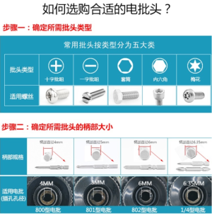 如何确认电动螺丝刀批头的规格型号【干货】