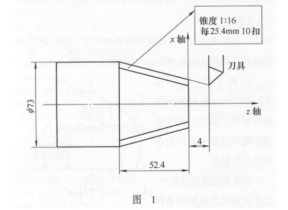 数控车床加工锥度编程【技巧】