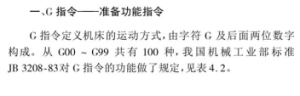 数控加工中心的G指令及其功能【解析】