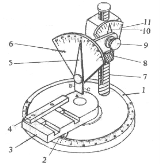 外圆车刀角度测量【技术】
