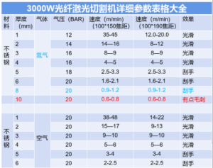 3000w光纤激光切割机参数表【大全】