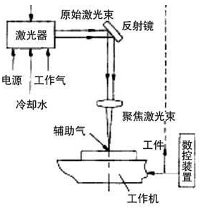 激光切割机调光技巧【干货】