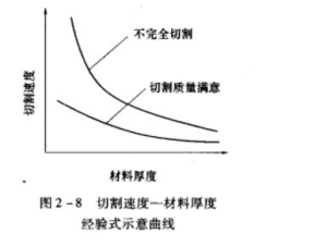 激光切割机焦距参数表【免费下载】