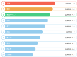 激光切割设备品牌排行【大全】