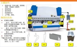 折弯机的用法教程【步骤】
