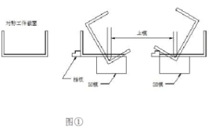 数控折弯机怎么操作使用【操作规程】