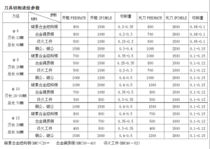 cnc加工刀纹怎么调参数【技巧】