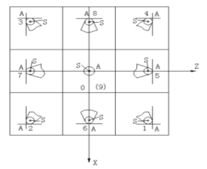 cnc指令代码【大全】