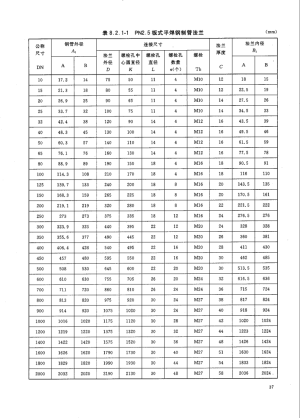 板式平焊法兰标准尺寸及规格型号【大全】