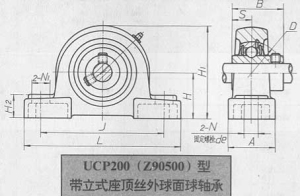带轴承座轴承承重等级【汇总】