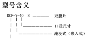 电磁阀型号字母的含义【解析】