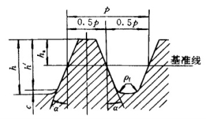 花键铣挂轮计算公式【全】