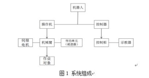 华数机器人示教器编程指令【精华】