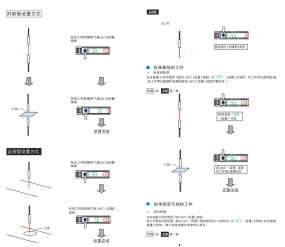 基恩士光纤传感器设置方法【大全】
