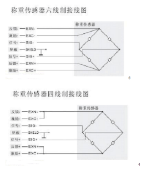 柯力传感器接线方法【附图】