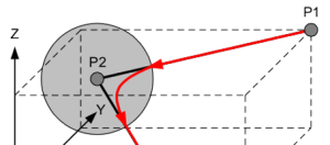 库卡机器人ptp指令【附图】