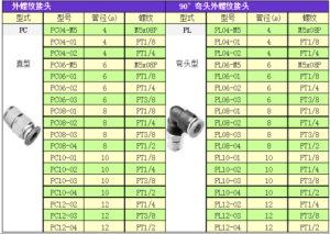 螺纹气管接头规格型号【大全】