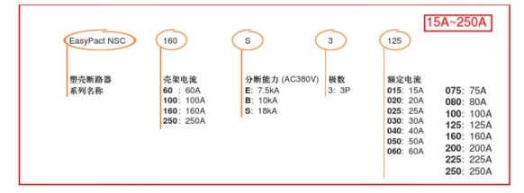 施耐德断路器型号大全及型号含义