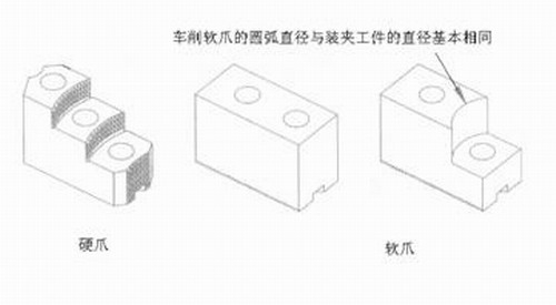 数控车床常用夹具介绍 - 夜风追月 - 夜风追月