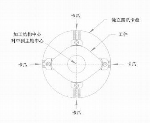 数控车床常用夹具介绍 - 夜风追月 - 夜风追月