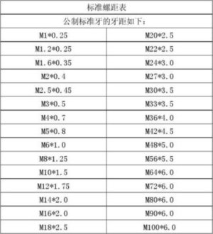 丝锥螺距规格表【免费下载】
