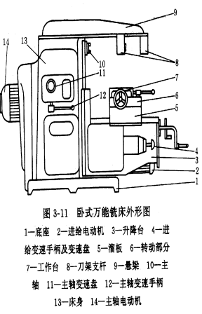 万能铣床控制电路分析【图解】