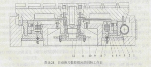铣床回转工作台的工作原理【全面解析】