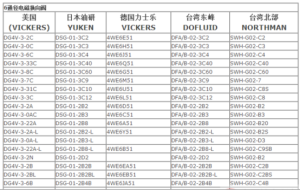 液压电磁阀型号说明【详解】
