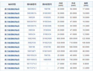 推力角接触轴承型号【大全】