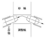 无心磨床通磨调整方法【技巧】