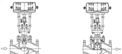 气动调节阀工作原理图解及结构图