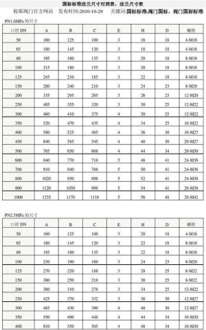 法兰垫片规格尺寸参考表【大全】