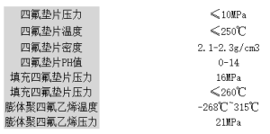聚四氟乙烯垫片规格型号【大全】