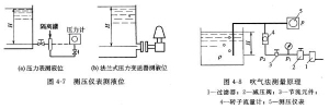 压力式液位计工作原理【附图】