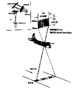 成像光谱仪原理【详解】