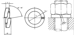 弹簧垫圈的作用及原理【详解】