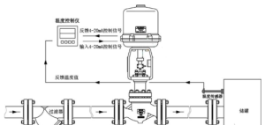 电动调节阀工作原理【详解】