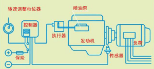 电子调速器的工作原理【详解】