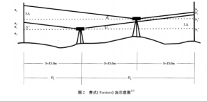 电子水准仪i角检验方法【干货技巧】
